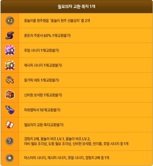 Maple Game of Yut Prizes