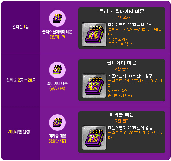 Level 200 Limited Gift