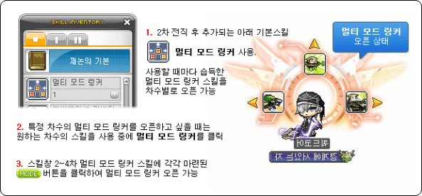 Multi Mode Linker Effect