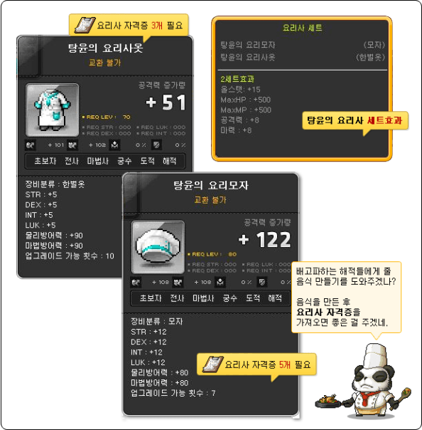 Tangyoon's Chef Items