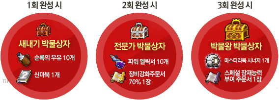 Museum Set Completion Prizes