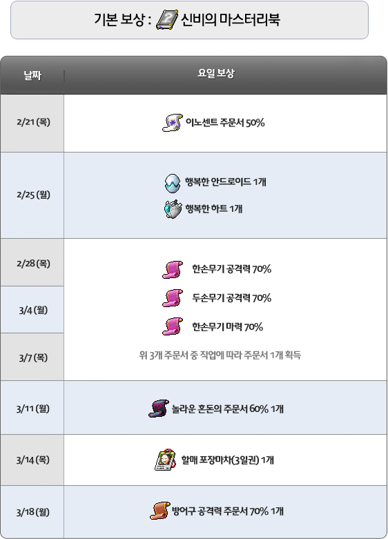 Spring Happy Time Prizes