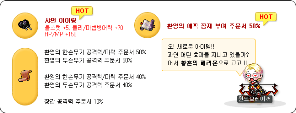 Twilight of Perion Special Items