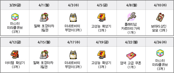 10th Anniversary Eve Happy Time Rewards