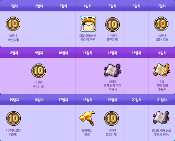 10th Anniversary Attendance Check