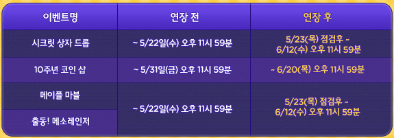 10th Anniversary Event Extensions