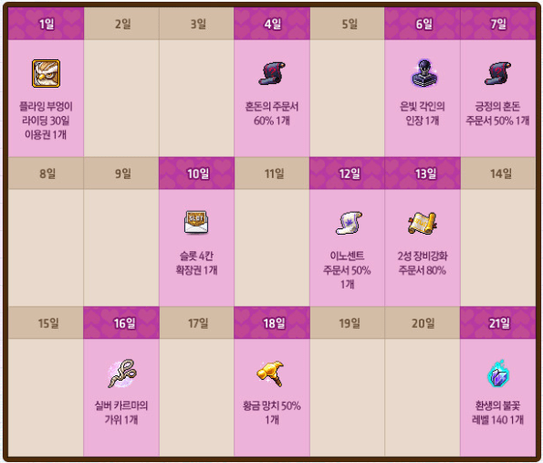 Mr Radish Attendance Check Rewards