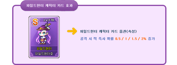 Wild Hunter Character Card Effect