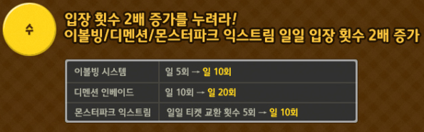 Wednesday - Entry Limit