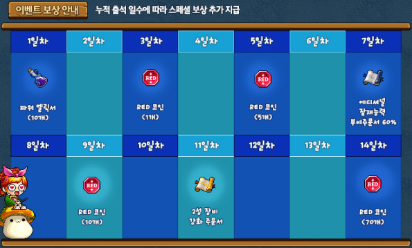 Attendance Check Prizes