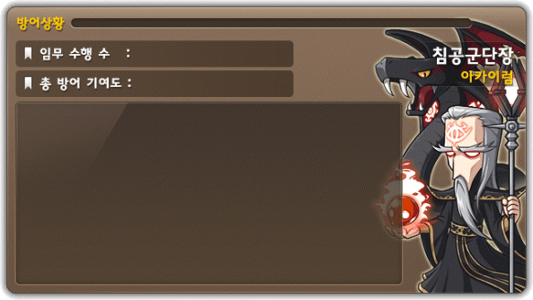 Commander Invasion (Arkarium)