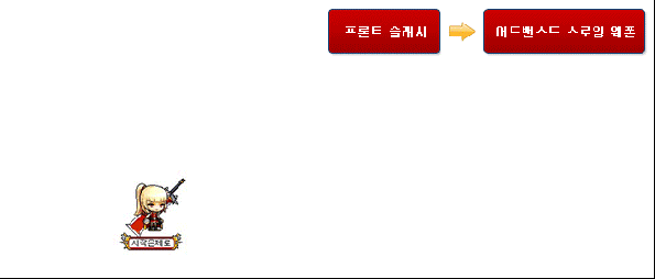 Front Slash, Advanced Throwing Weapon