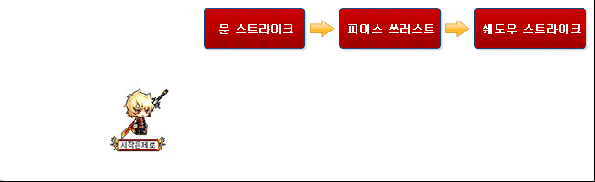 Moon Strike, Pierce Thrust, Shadow Strike