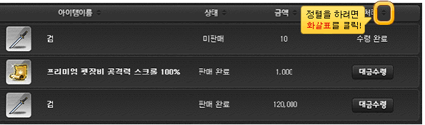 Sorted Bid Complete Tabs