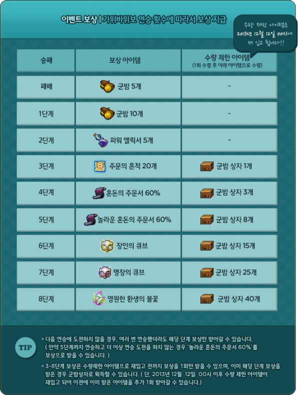 Rock Paper Scissors Rewards