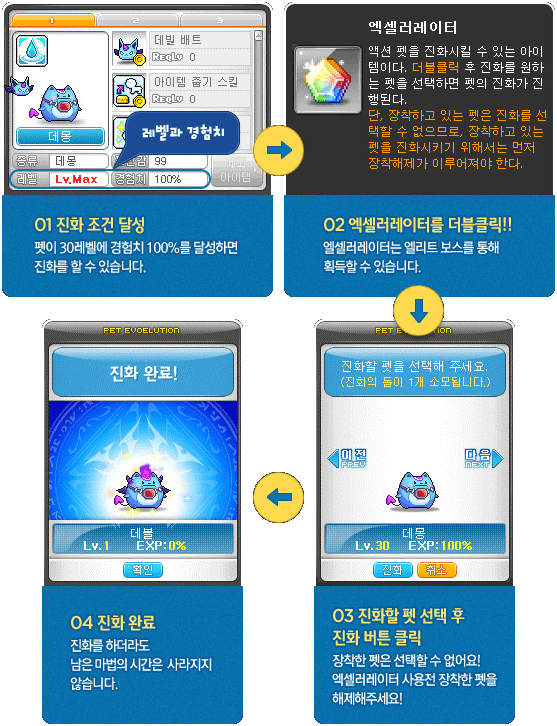 Evolving an Action Pet