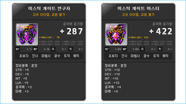 Mystic Gate Researcher and Master