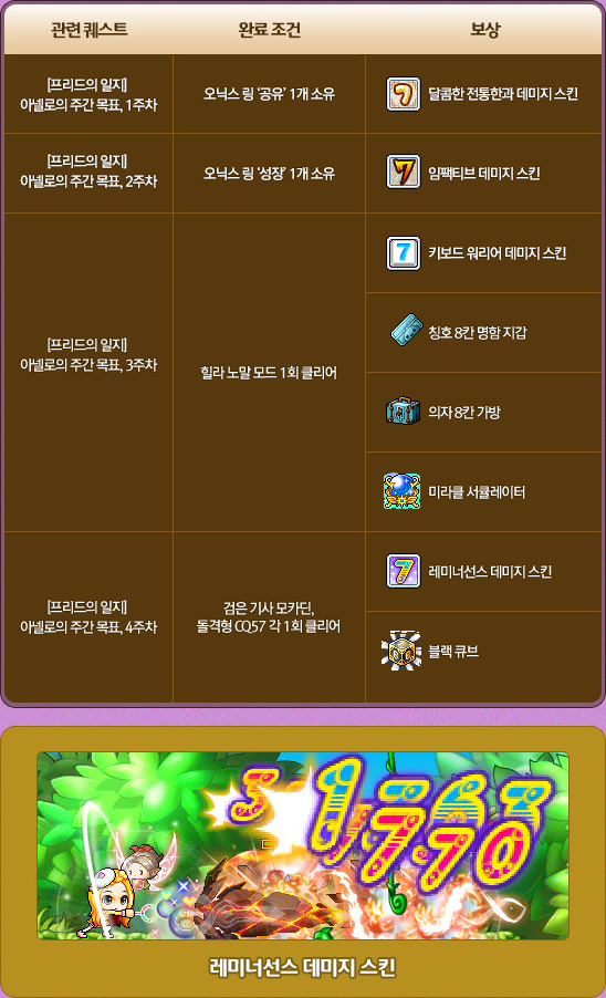 Anello's Weekly Goals