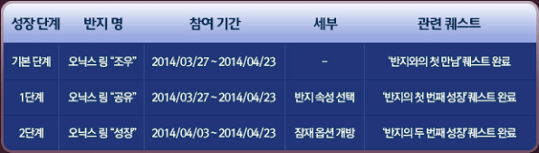 Episode 2 Onyx Ring's Growth