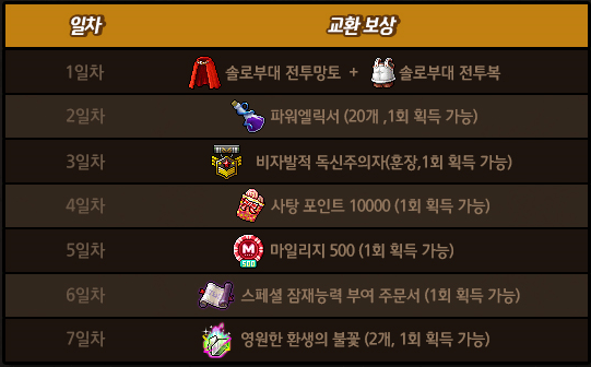 Statue Completion Prizes