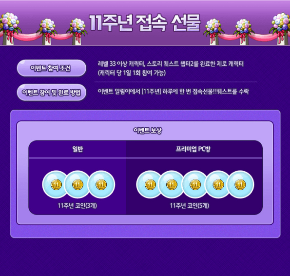 11th Anniversary Daily Gift