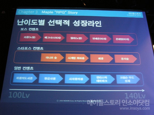 Choose your Difficulty