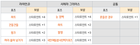 Photographing Stars Prizes