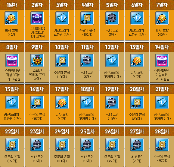 Attendance Check Prizes