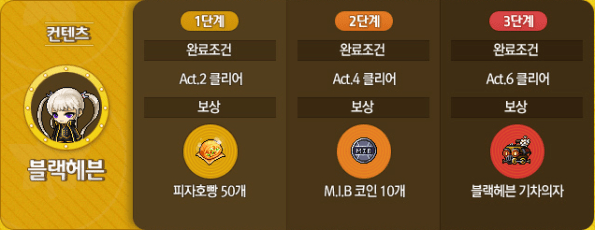 Black Heaven Contents