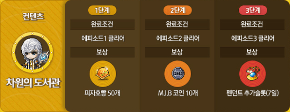 Dimensional Library Contents