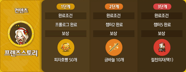 Friends Story Contents