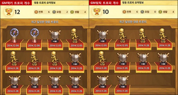 GM Jacky and Warwick's Trophies