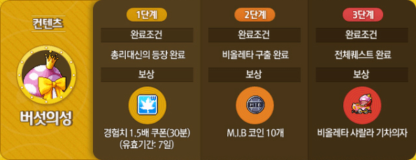 Mushroom Kingdom Contents