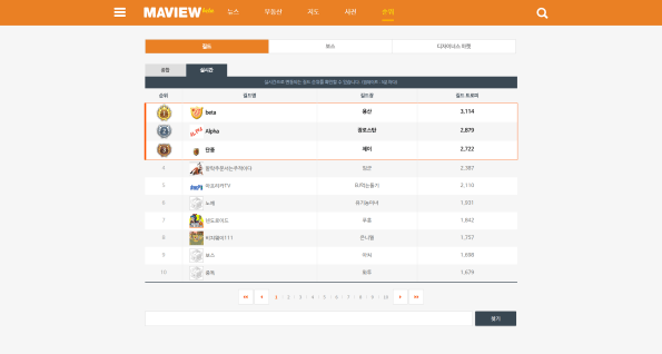 MAVIEW Rankings (Guild)