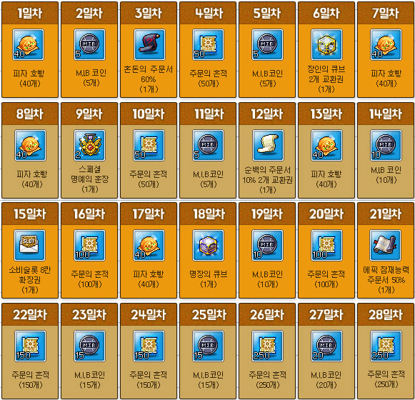 MIB Attendance Check Season 3