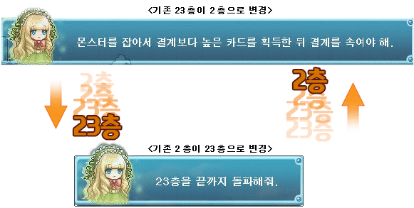 2nd and 23rd Floor Swap