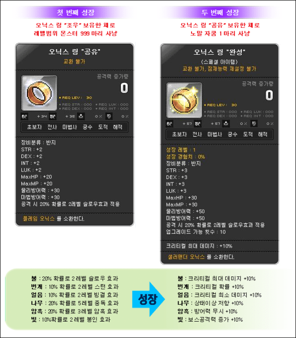 Onyx Ring Share and Complete