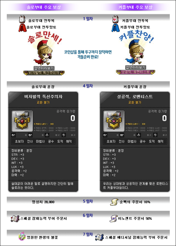 Solo Unit and Couple Unit Rewards