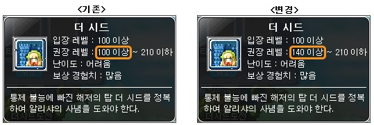 The SEED Level Requirements