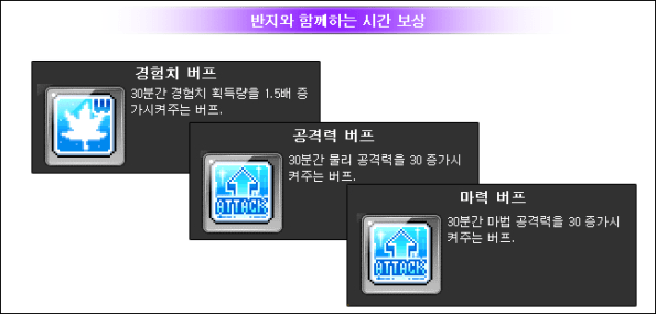 Time with the Ring Rewards