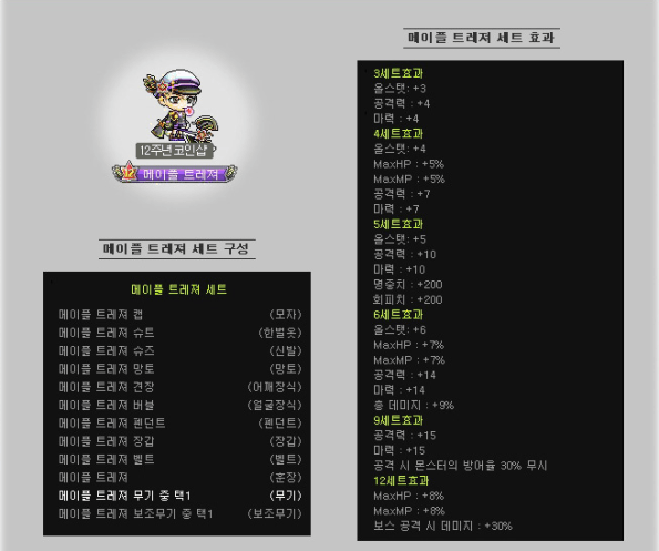 Maple Treasure Set Effects