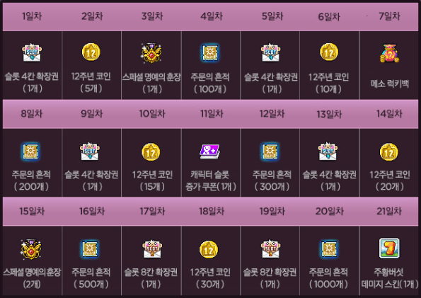 Slot Eek Eek Expansion Attendance Check Rewards