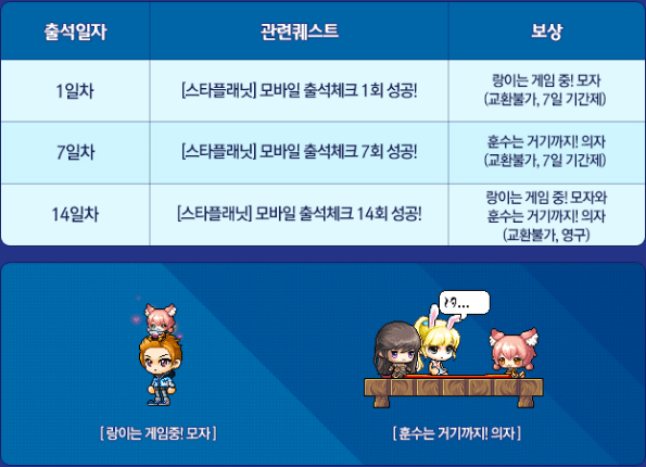 Star Planet Mobile Attendance Check