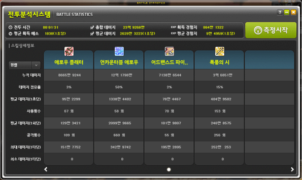 Battle Statistics (2)