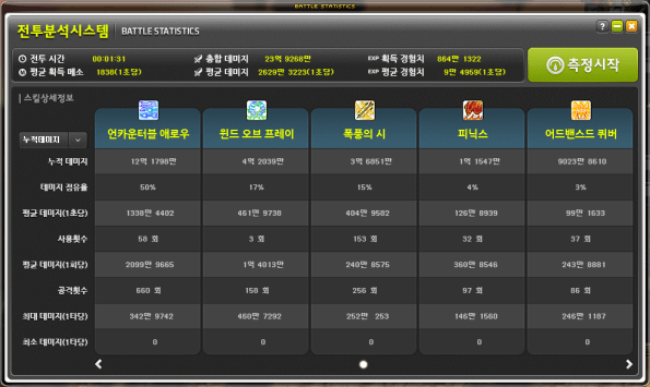 Battle Statistics (3)