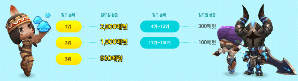 Guild Championship Rewards