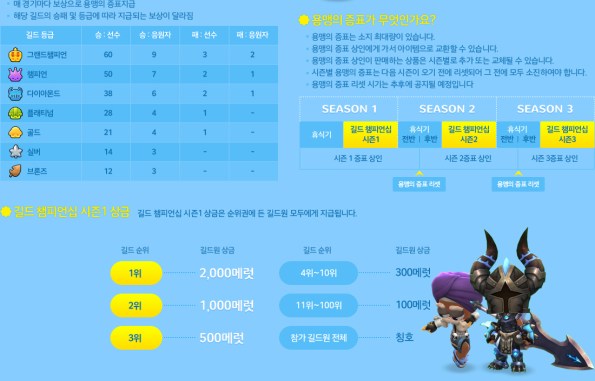 Guild Championship Season 1 Prizes