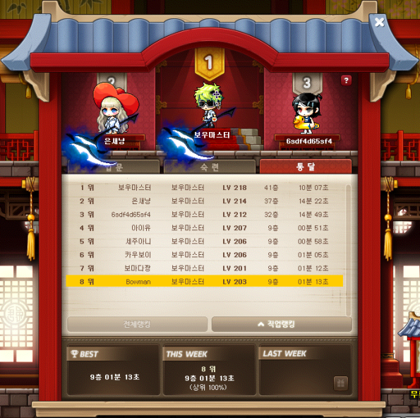 Mu Lung Dojo Rankings (Job)