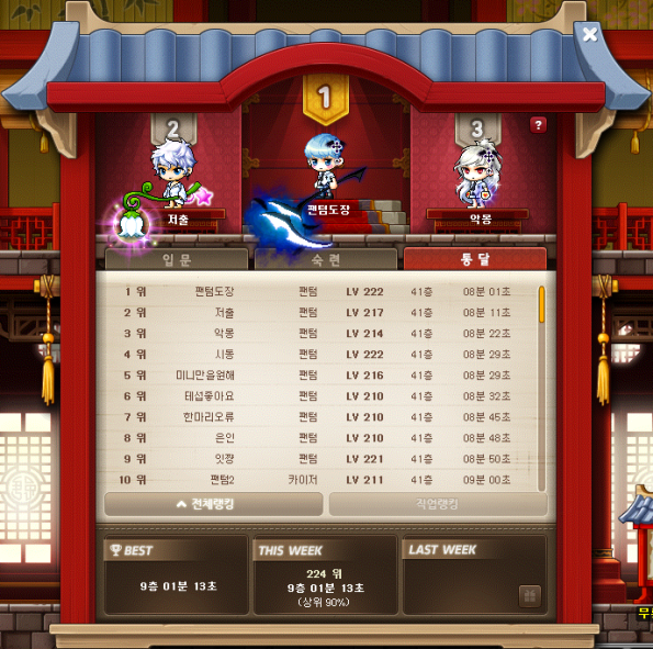 Mu Lung Dojo Rankings (Overall)