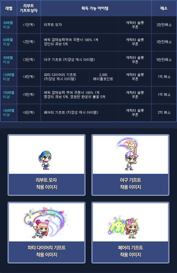 Reboot Gift Box Rewards